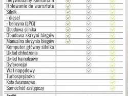 Srebrny Używany 2011 Ford Mondeo Sedan/Limuzyna | 18 900 zł (Uczciwa cena)