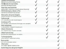 Inny kolor Używany 2008 Citroën C3 Hatchback | 10 999 zł (Uczciwa cena)