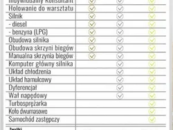 Inny (metalik) Używany 2008 VW Golf VI Kombi | 13 500 zł (Uczciwa cena)