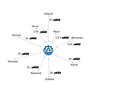 używany Subaru XV 2.0i-S e-BOXER CVT Platinum