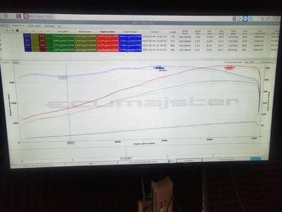 Używany 2002 Honda S 2000 S Kabriolet | 200 000 zł