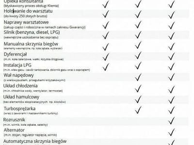 Używany Honda Civic 140 KM (102 kW) 2006 Inny kolor Sedan/Limuzyna