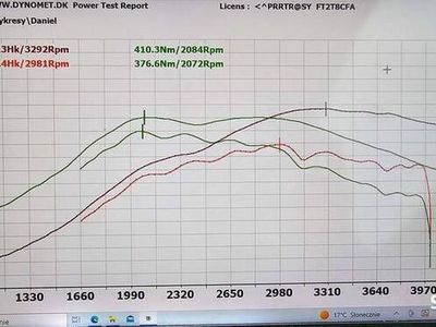 używany Volvo C30 2.0D MOMENTUM 136/180