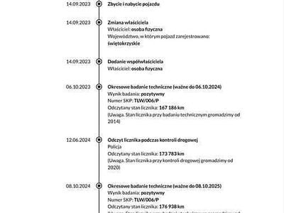 Srebrny Używany 2015 Skoda Octavia Kombi | 37 900 zł (Dość drogi)