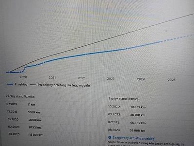 używany Renault Clio V 
