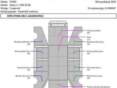 Używany 2022 Ford Fiesta | 45 500 zł (Dość drogi)