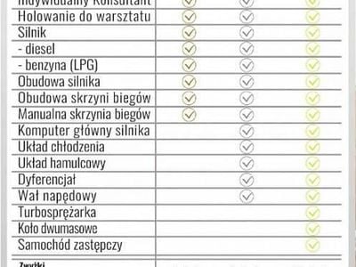 Inny kolor Używany 2008 VW Golf V Kombi | 11 500 zł (Dość drogi)