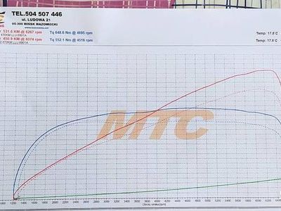 Używany Jaguar XJL Supercharged 2013 Czarny Sedan/Limuzyna
