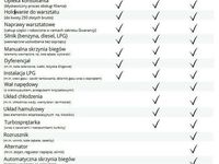 Używany Dacia Logan 90 KM (66 kW) 2015 Biały Sedan/Limuzyna