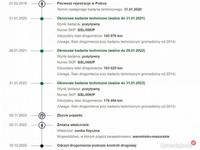 używany Kia Carens 2.0 Benzyna + Gaz III (2006-2012)