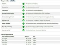 używany Kia Optima HYBRYDA*NAVI*CAR*PLAY*Kamera*Cofania*Grzane*Fotele*Czujniki*Parkowania