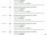 używany Renault Scénic II 1.6 Benzyna Klimatyzacja Zarejestrowany Ubezpieczony