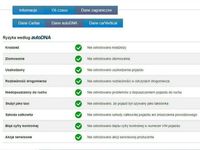 używany Kia Venga 1.6dm 125KM 2018r. 95 000km