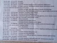 Używany Citroën C3 2004