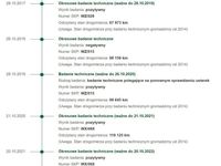 używany Peugeot 301 Benzyna Salon Polska Zarejestrowany Ubezpieczony