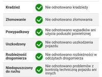 używany Ford Mondeo MK3 kombi , LPG, wersja GHIA,2002