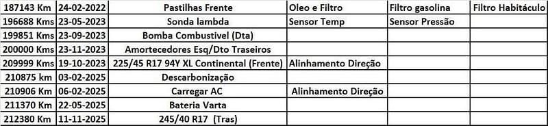 Usado Mercedes C230 141 HP (103 kW) 2003 Sedan