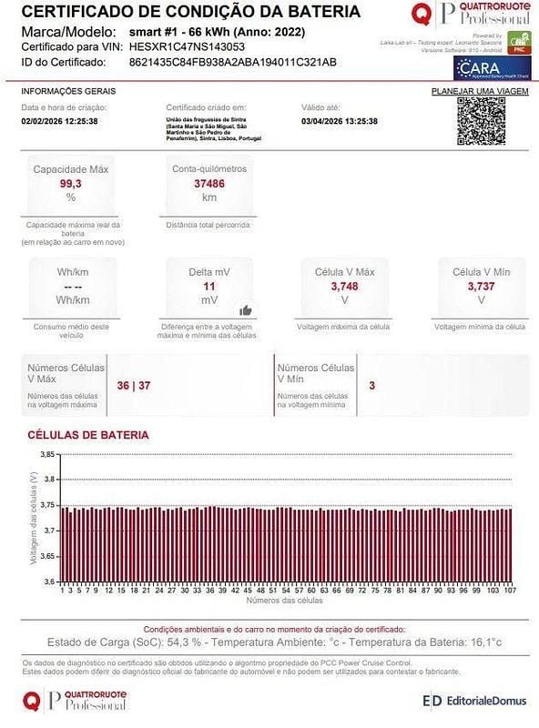 Usado Smart #1 Edition #1 203 kW (277 HP) 2023 Cinza SUV