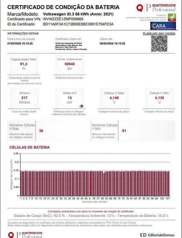 Usado VW ID.3 Pro 150 kW (204 HP) 2021 Branco Citadino