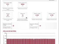 Usado VW ID.3 Pro 150 kW (204 HP) 2021 Branco Citadino