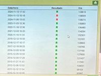 Usado Nissan Navara 133 HP (97 kW) 2002 Preto Pickup