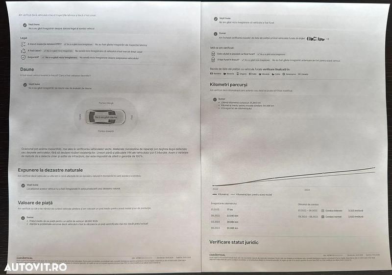 Second-hand Citroën C4 Shine 130 CP (95 kW) 2022 Culoarealte culori SUV