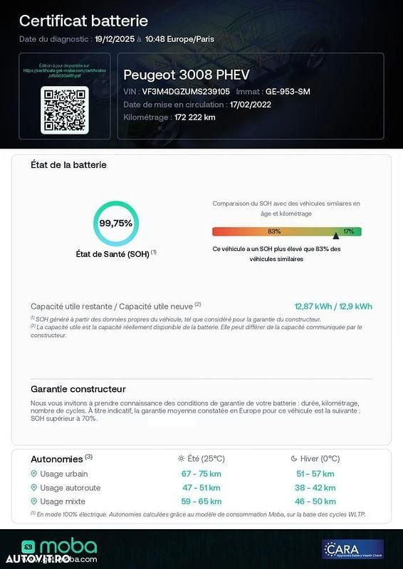 Second-hand Peugeot 3008 GT 225 CP (165 kW) 2022 Culoarenegru SUV