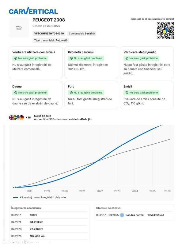 Second-hand Peugeot 2008 Allure 110 CP (80 kW) 2017 Culoarerosu SUV