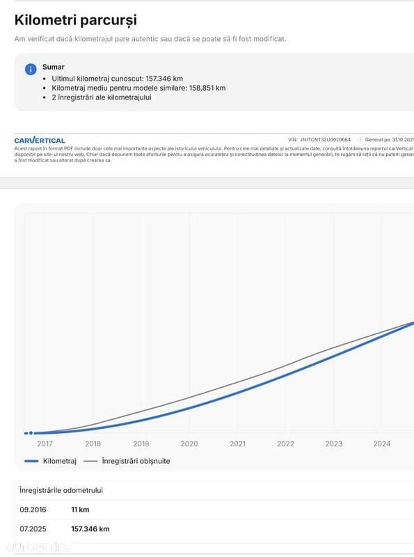 Second-hand Nissan X-Trail N-Connecta 130 CP (95 kW) 2016 Culoarealb SUV