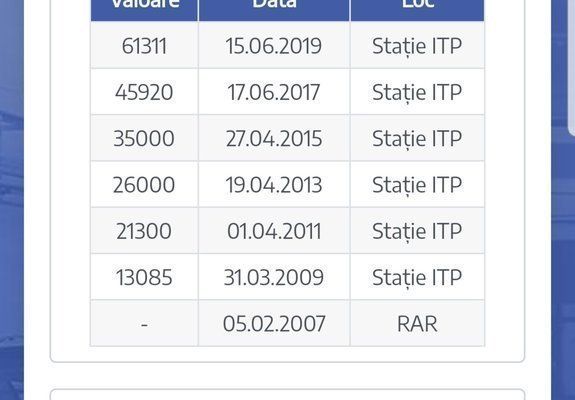 Second-hand Ford Fiesta 55 CP (40 kW) 2008 Verde Hatchback