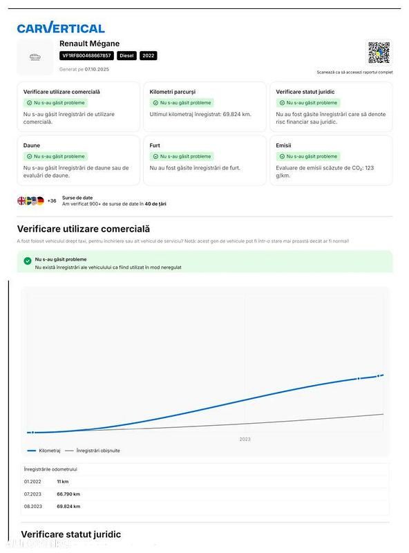 Second-hand Renault Mégane GrandTour Techno 115 CP (84 kW) 2022 Culoarenegru Break