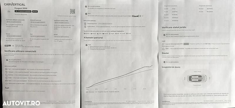 Second-hand Peugeot 3008 Allure 130 CP (95 kW) 2018 Culoareargint SUV