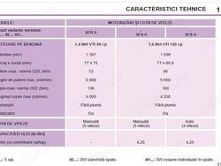 Utilizat 2010 Peugeot 308 Break | 3.450 EUR (Puțin scump)