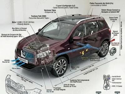 Second-hand Nissan Qashqai +2 110 CP (80 kW) 2012 SUV