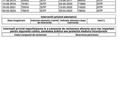 Utilizat 2006 Ford Fiesta Berlinǎ | 1.650 EUR (Super Preț)