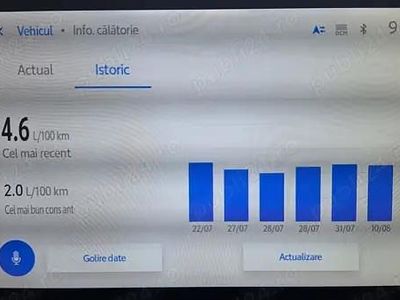 Utilizat 2024 Toyota Corolla Cross SUV | 31.999 EUR