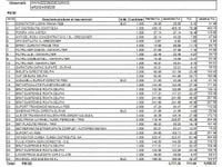 Second-hand VW Passat 131 CP (96 kW) 2002 Break