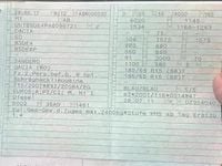 Second-hand Dacia Sandero 75 CP (55 kW) 2012 Hatchback