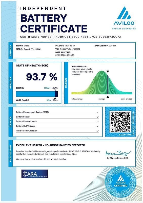 Begagnad Skoda Superb Business Line 218 HK (160 kW) 2020 Vit Kombi