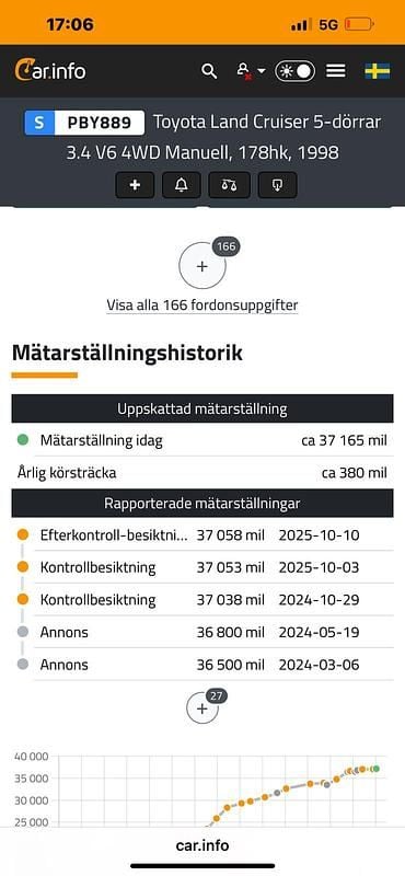 Begagnad 1998 Toyota Land Cruiser | 85 000 kr - Bild 1/4