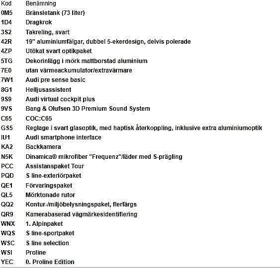 Begagnad Audi A6 S-Line 204 HK (150 kW) 2023 Grå Kombi