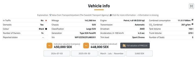 Begagnad 2015 Porsche Cayenne Turbo SUV | 369 000 kr - Bild 1/4