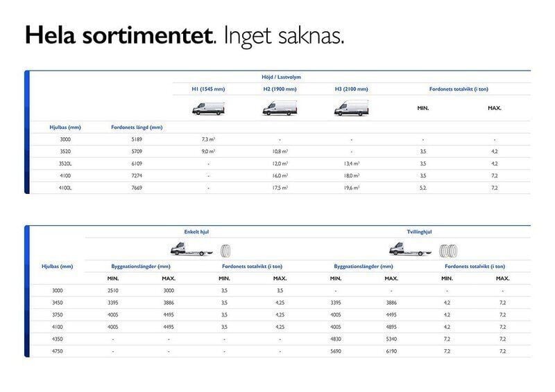 Begagnad Iveco Daily 102 kW (140 HK) 2024