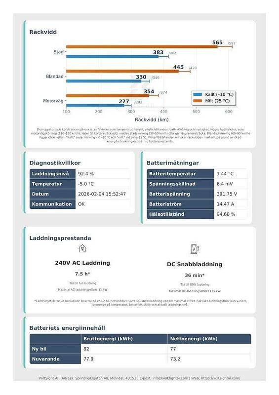 Begagnad VW ID.4 Pro Performance 150 kW (204 HK) 2021 Vit SUV