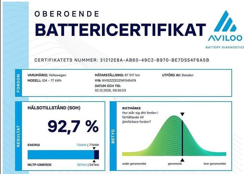 Begagnad VW ID.4 GTX 250 kW (340 HK) 2022 Grå SUV