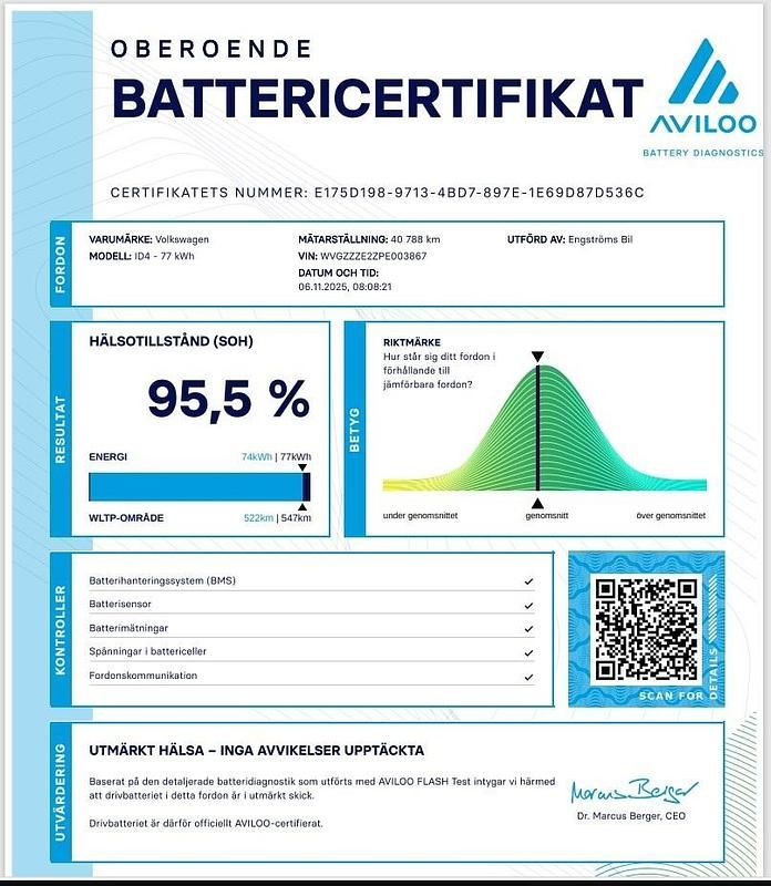 Begagnad VW ID.4 Pro Performance 150 kW (204 HK) 2022 Grå SUV