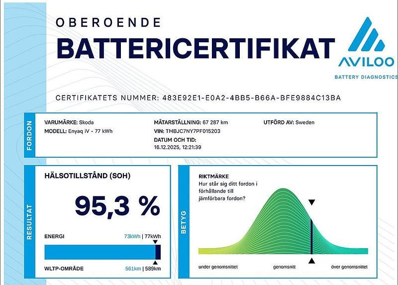 Begagnad Skoda Enyaq iV 150 kW (204 HK) 2022 Silver SUV