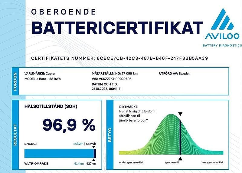 Begagnad Cupra Born 169 kW (231 HK) 2023 Grå Halvkombi