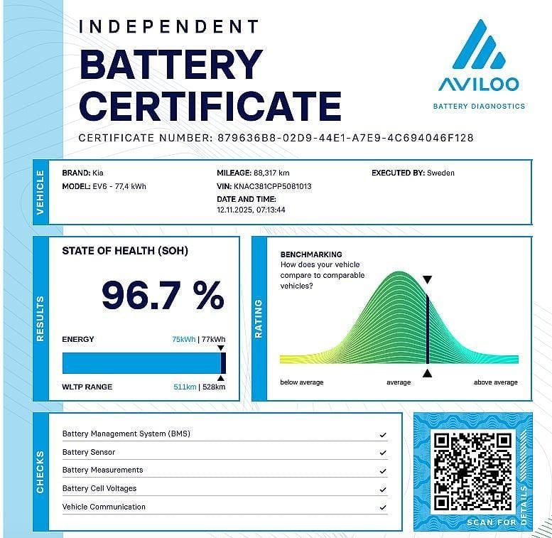 Begagnad Kia EV6 239 kW (325 HK) 2022 Vit SUV