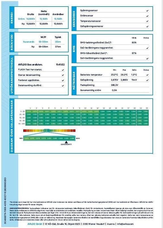 Begagnad Mercedes GLC300e AMG 334 HK (245 kW) 2023 Mörkblå SUV